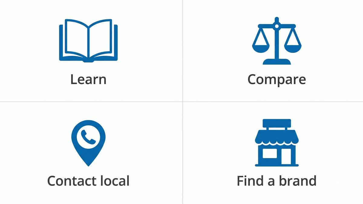 Four search intent types for funeral home SEO, informational, commercial investigation, transactional, and navigational