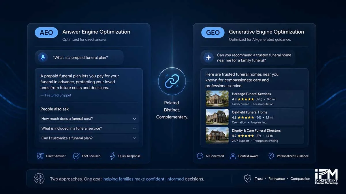 GEO vs AEO comparison graphic showing Answer Engine Optimisation and Generative Engine Optimisation for funeral home AI search visibility.